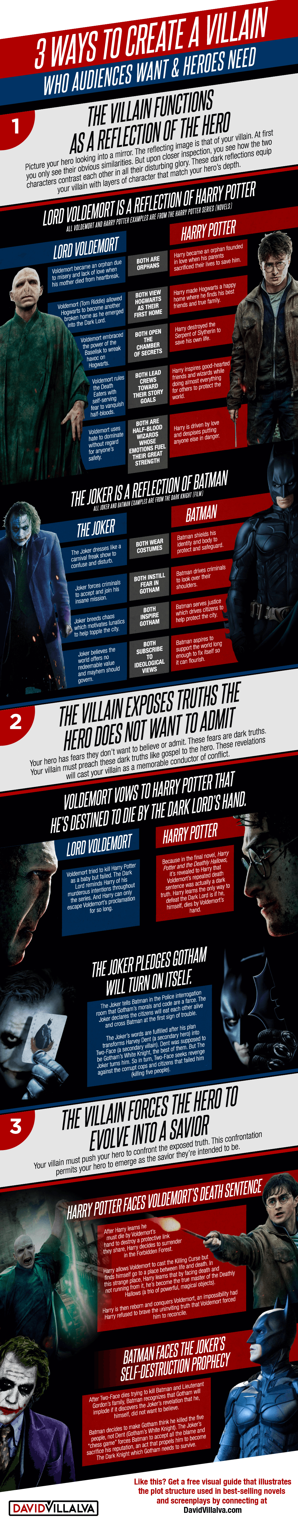 3 Ways to Create a Villain Who Audiences Want & Heroes Need [Infographic]