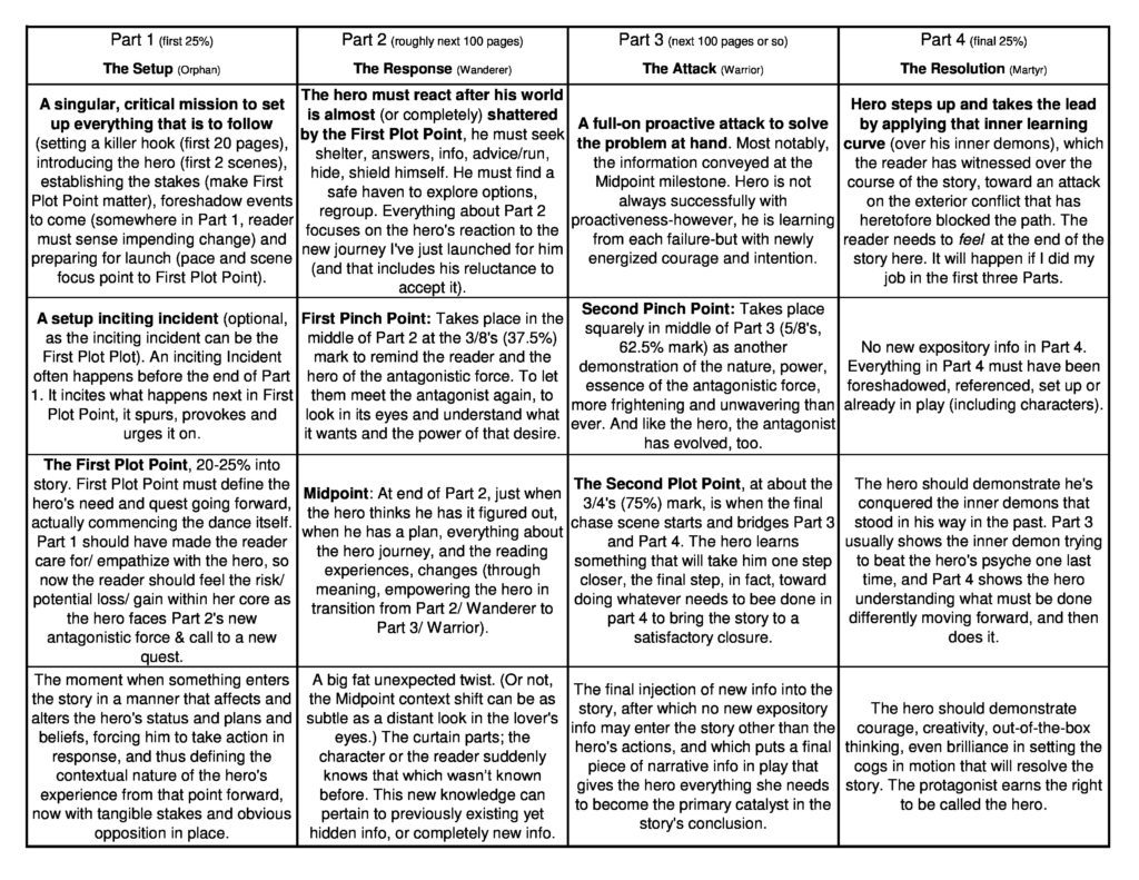 8 Plot Diagrams That Illustrate the Power of Story Structure