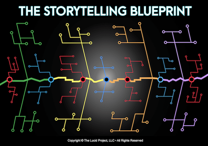 The Storytelling Blueprint