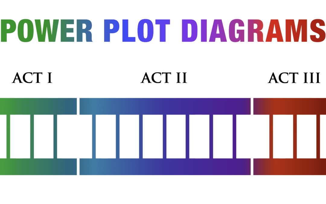 TSS #033: 8 Plot Diagrams that Illustrate the Storytelling Power of Dramatic Structure