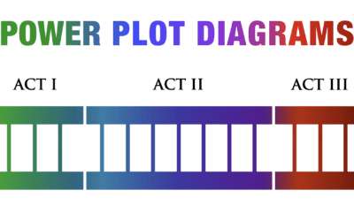 TSS #033: 8 Plot Diagrams that Illustrate the Storytelling Power of Dramatic Structure